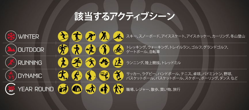 アクティブシーン